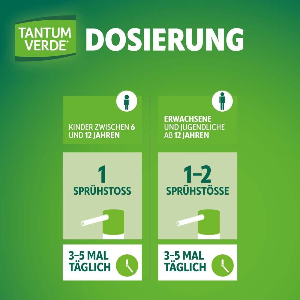 Dosierungsinformationen für Kinder und Erwachsene mit Sprühsymbolen.