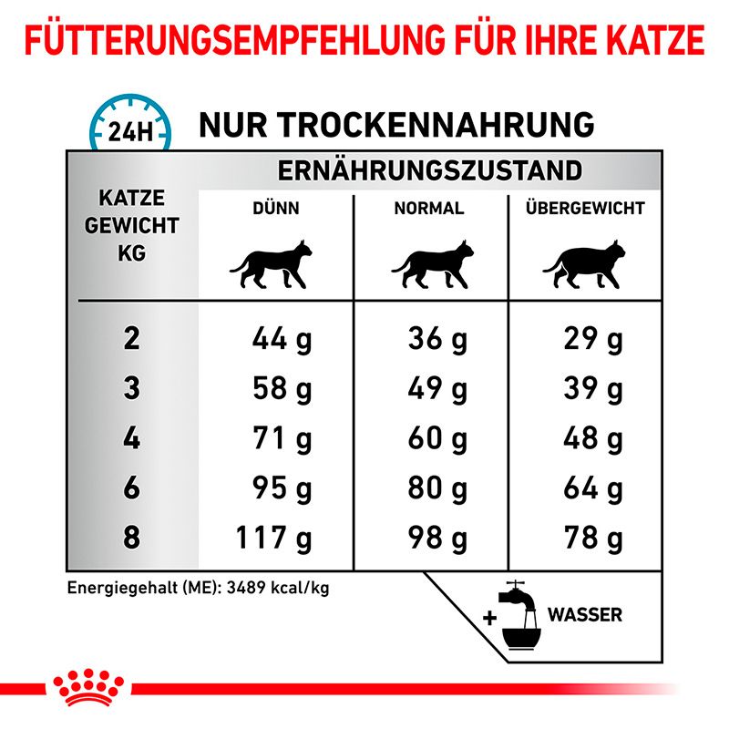Fütterungsempfehlung für Katzen: Tabelle mit Futtermenge nach Gewicht und Ernährungszustand.