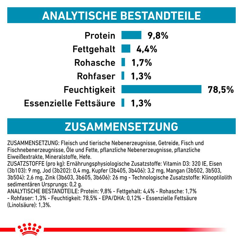Analytische Bestandteile und Zusammensetzung von ROYAL CANIN® Veterinary SKIN & COAT Katzenfutter.