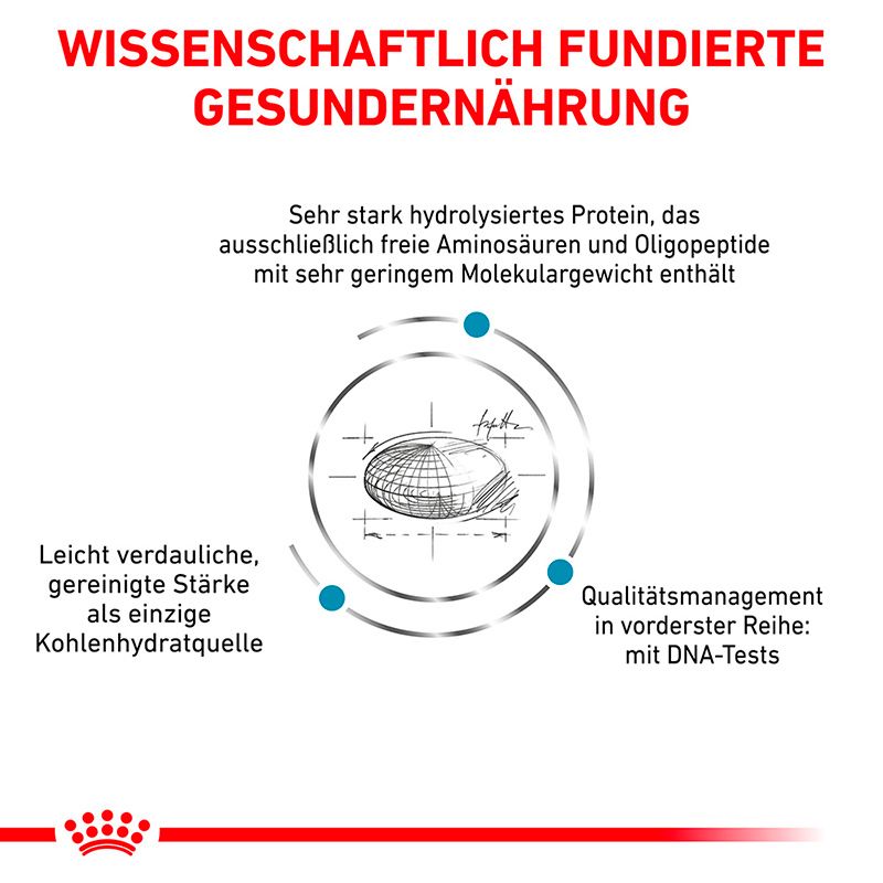 Royal Canin Veterinary ANALLERGENIC: Wissenschaftlich fundierte Ernährung mit hydrolysiertem Protein und Stärke.