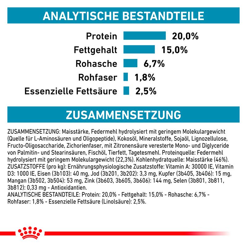 Analytische Bestandteile und Zusammensetzung von Royal Canin Veterinary ANALLERGENIC Hundefutter.