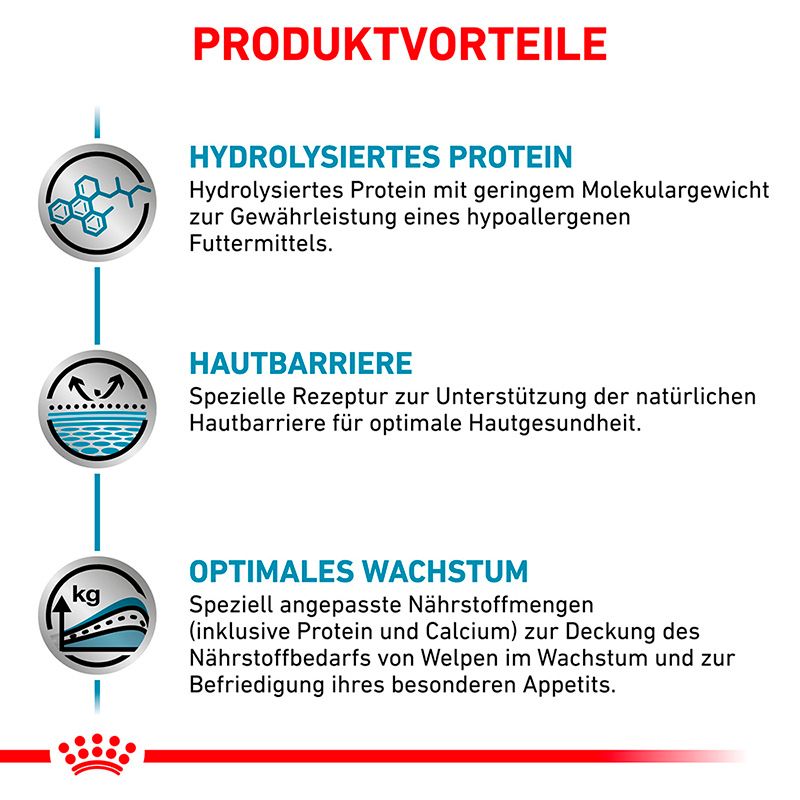 Produktvorteile: Hydrolysiertes Protein, Hautbarriere-Unterstützung, optimales Wachstum für Welpen.