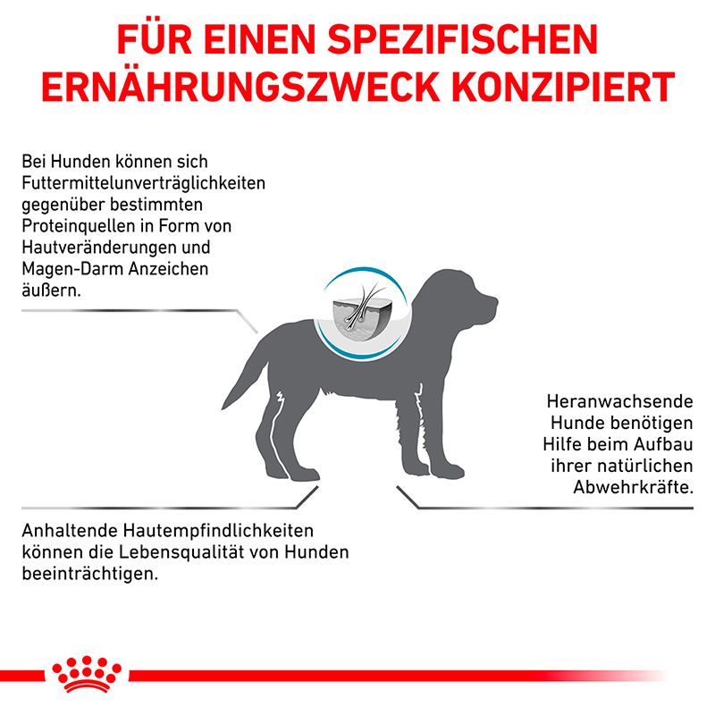 Hundenahrung für spezifischen Ernährungszweck bei Unverträglichkeiten, unterstützt Abwehrkräfte.