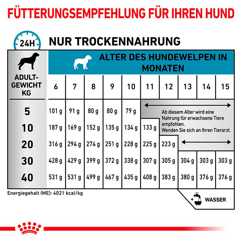 Fütterungsempfehlung für Royal Canin Hypoallergenic Puppy Trockennahrung nach Alter und Gewicht des Hundes.