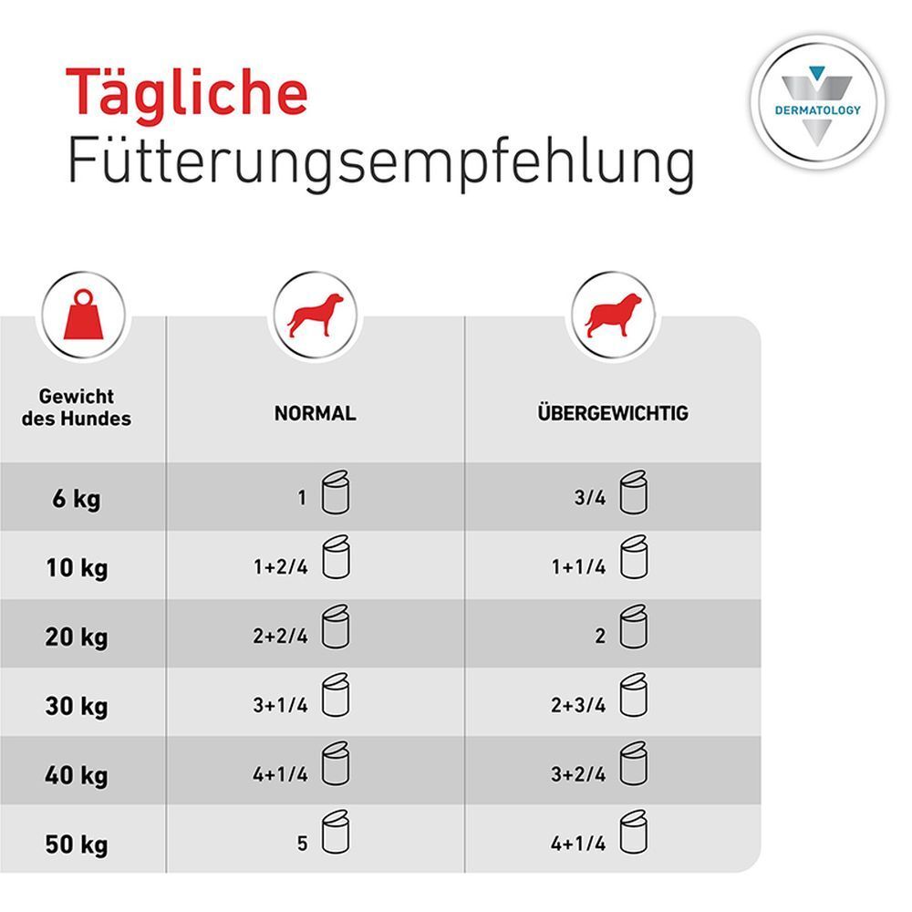 ROYAL CANIN® VETERINARY HYPOALLERGENIC