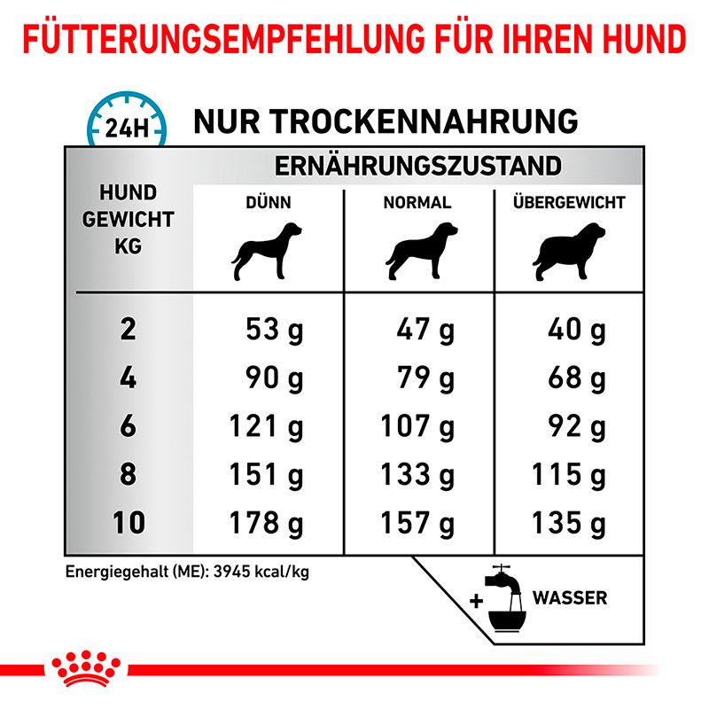 Fütterungsempfehlung für kleine Hunde nach Gewicht und Ernährungszustand.