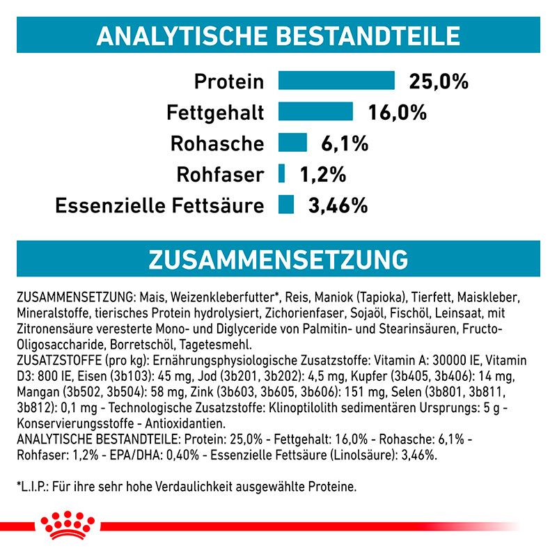 Analytische Bestandteile und Zusammensetzung des Hundefutters.