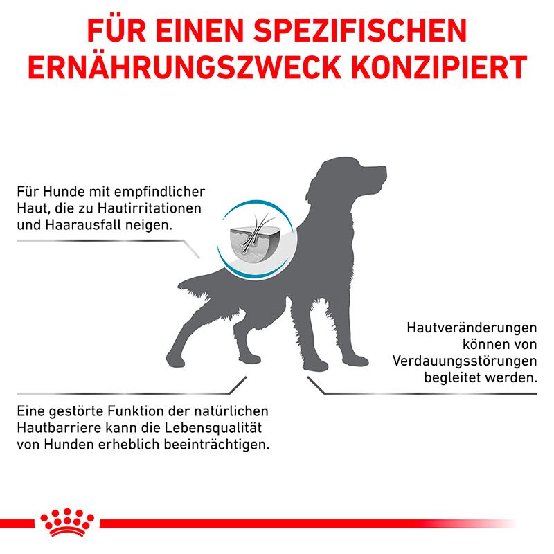 Speziell konzipiert für Hunde mit empfindlicher Haut und Verdauungsproblemen.