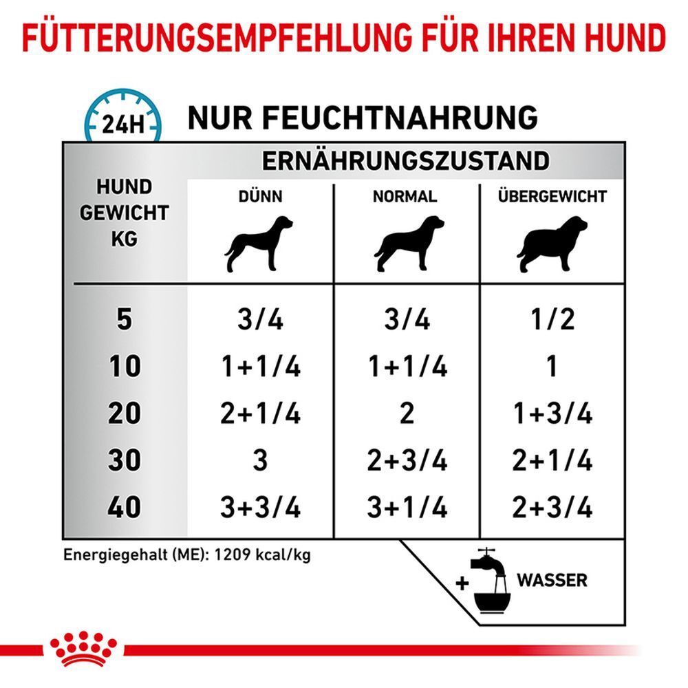 Dose ROYAL CANIN® SENSITIVITY CONTROL Huhn mit Reis Mousse Hundefutter.
