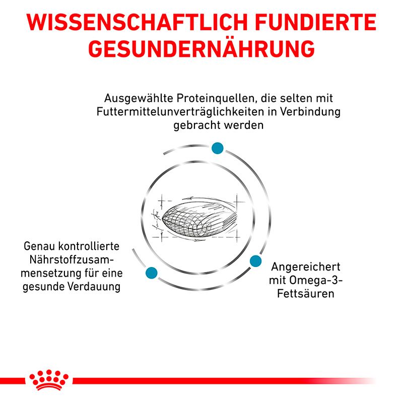 Royal Canin: Wissenschaftlich fundierte gesunde Ernährung für Hunde.