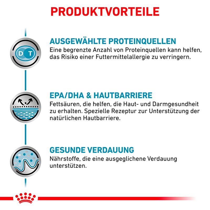 Produktvorteile von Royal Canin: Ausgewählte Proteinquellen, EPA/DHA & Hautbarriere, Gesunde Verdauung.