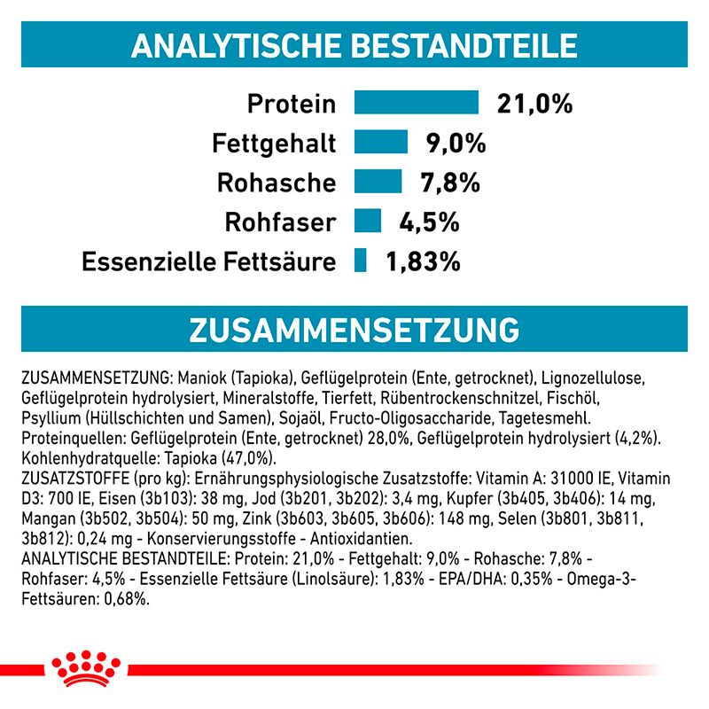 Analytische Bestandteile und Zusammensetzung von Royal Canin Hundefutter.