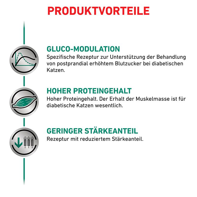 Vorteile von Royal Canin Veterinary Diät: Gluko-Modulation, hoher Protein-, geringer Stärkeanteil.
