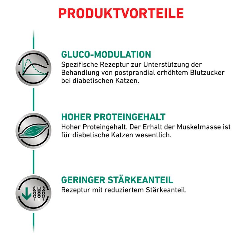 Royal Canin Diätetische Trockennahrung für Katzen: Produktvorteile Gluco-Modulation, hoher Proteingehalt, geringer Stärkeanteil.