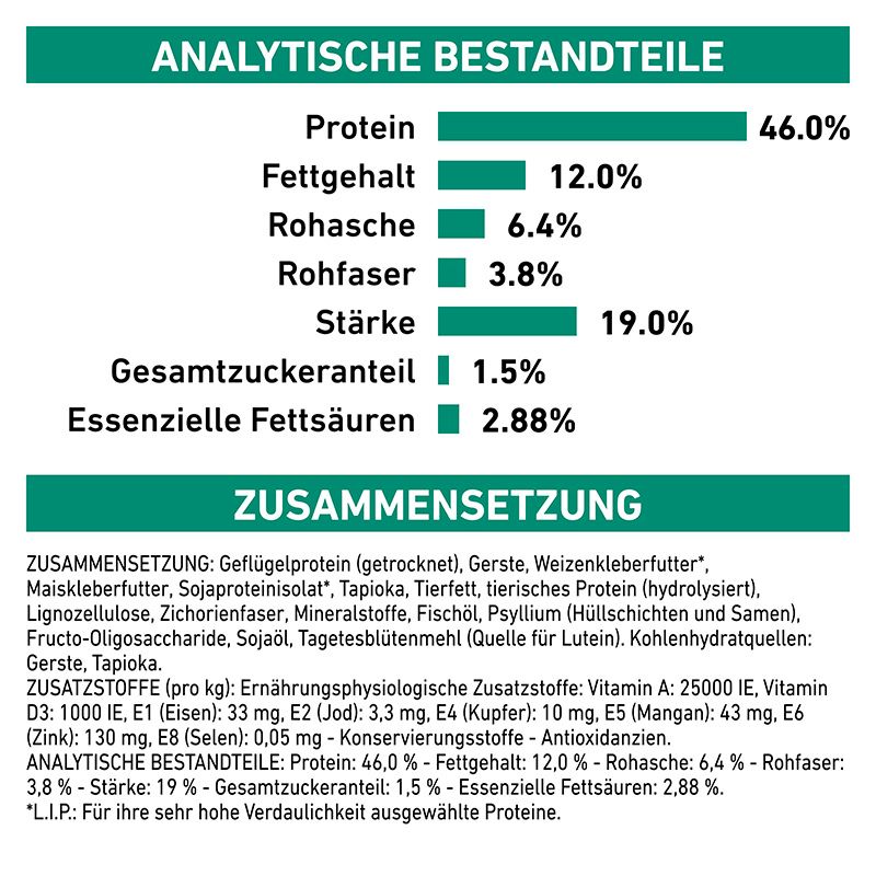 Royal Canin Diätetische Trockennahrung für Katzen: Analytische Bestandteile und Zusammensetzung.