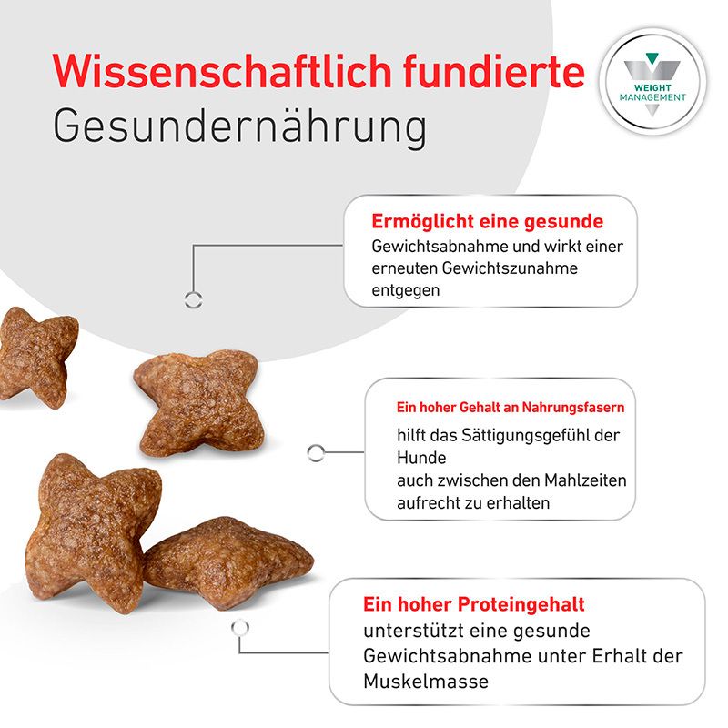 ROYAL CANIN® Satiety Weight Management: Wissenschaftlich fundierte gesunde Ernährung.