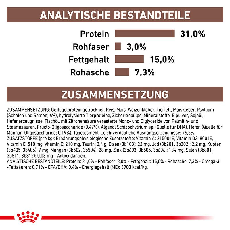 Analytische Bestandteile und Zusammensetzung der Royal Canin Katzennahrung.