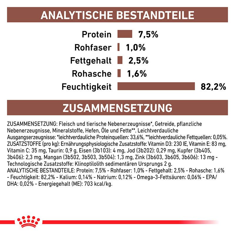 Analytische Bestandteile und Zusammensetzung von Royal Canin Veterinary Diätetisches Katzenfutter.