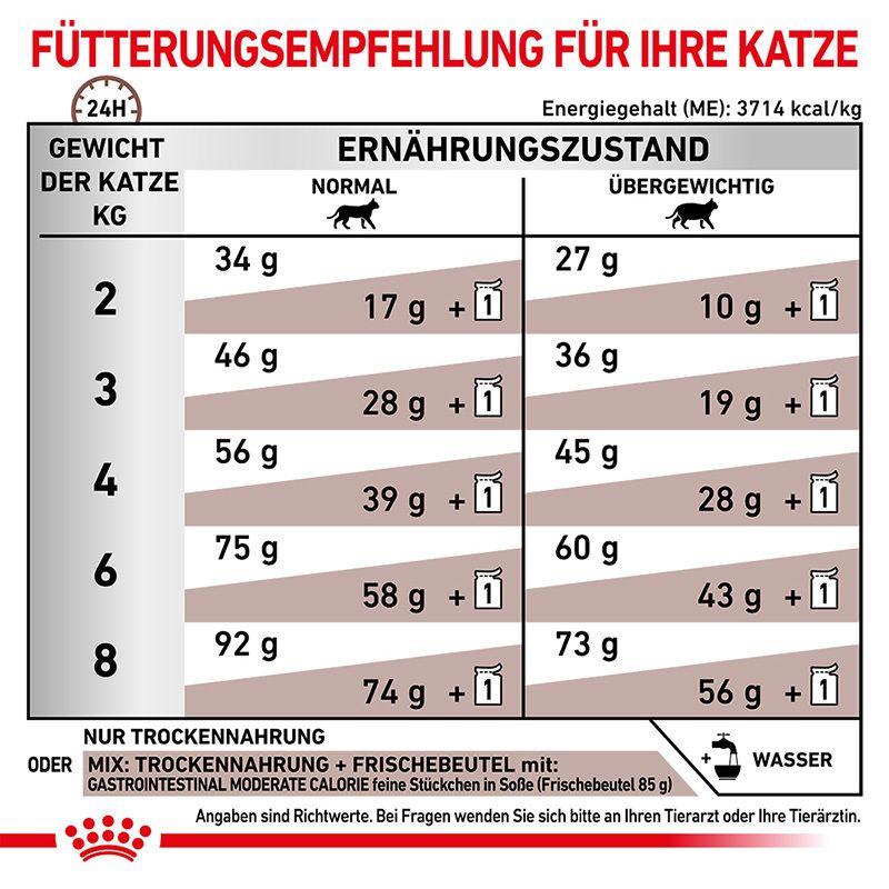 Fütterungsempfehlung für ROYAL CANIN® GASTROINTESTINAL MODERATE CALORIE Trockennahrung für Katzen.