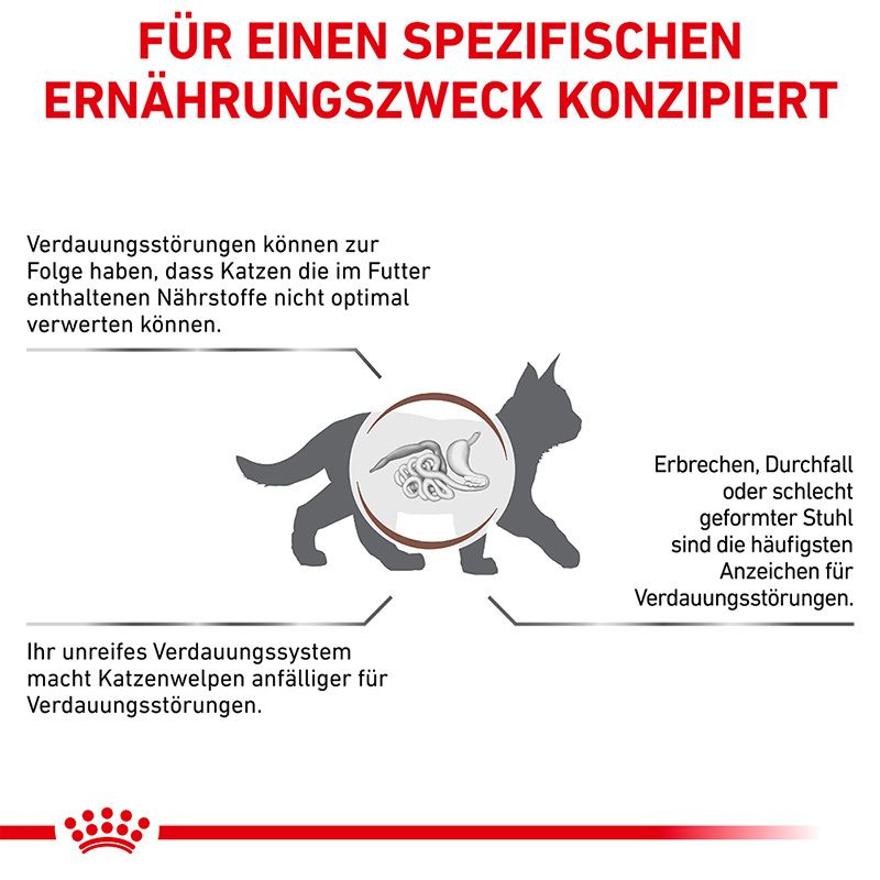 Royal Canin Gastrointestinal Kitten: Konzipiert für einen spezifischen Ernährungszweck bei Verdauungsstörungen.