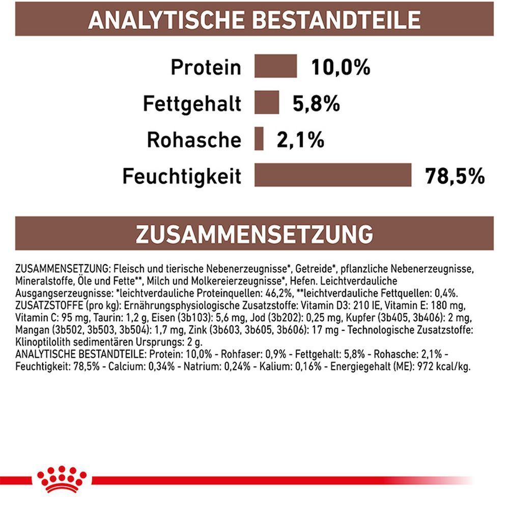 ROYAL CANIN® VETERINARY Puppy GASTROINTESTINAL