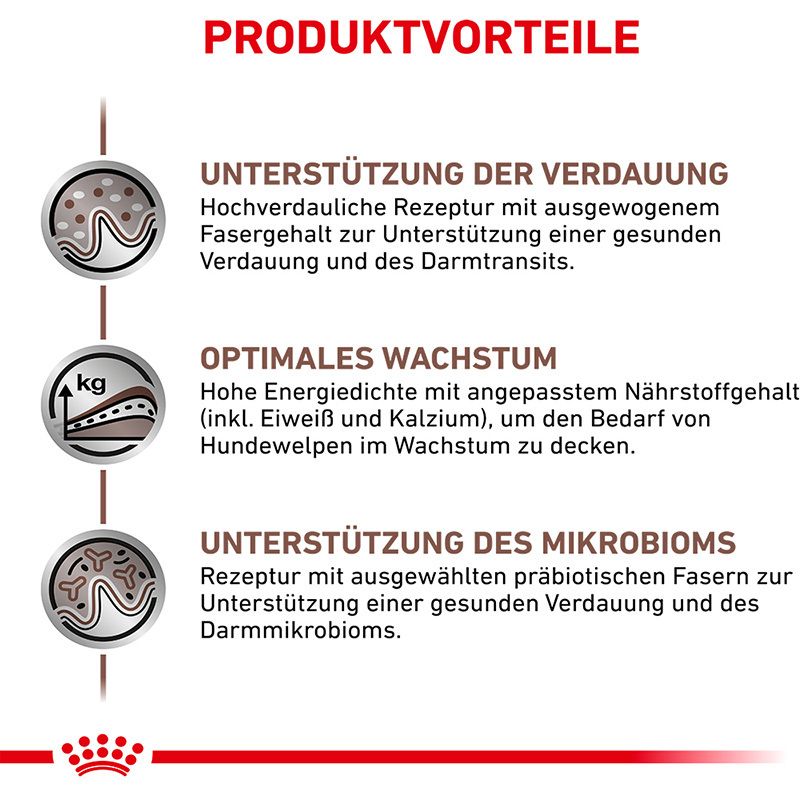 Produktvorteile: Unterstützung der Verdauung, optimales Wachstum und Unterstützung des Mikrobioms für Hundewelpen.
