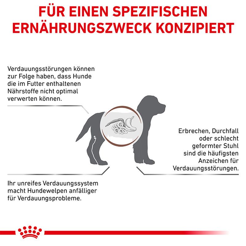 Konzipiert für spezifischen Ernährungszweck: Verdauungsstörungen bei Hunden und Welpen.