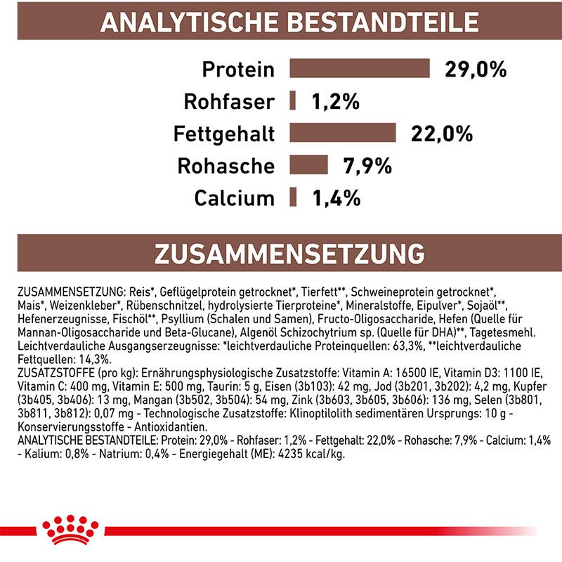 Analytische Bestandteile: Protein 29%, Rohfaser 1,2%, Fettgehalt 22%, Rohasche 7,9%, Calcium 1,4%.