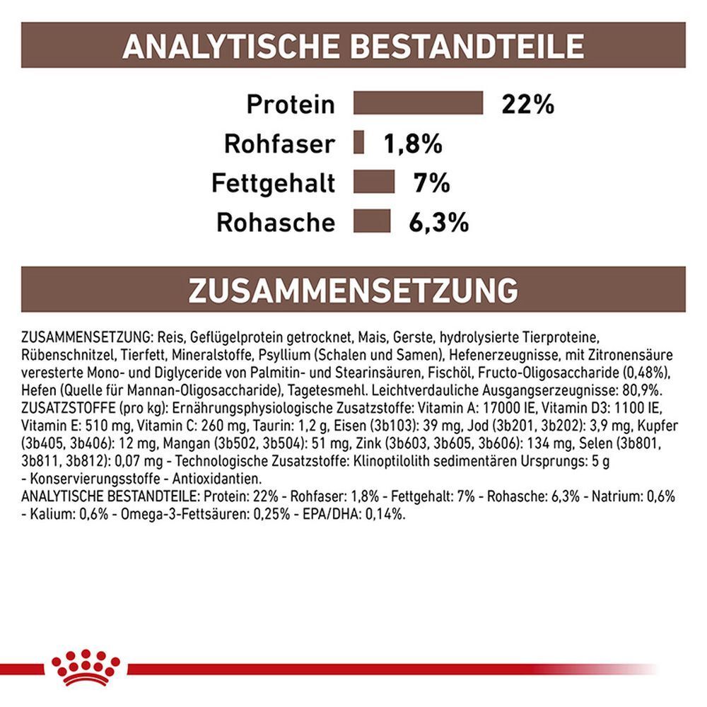 Tabelle mit analytischen Bestandteilen und Zusammensetzung von Hundefutter, inklusive Proteingehalt und Rohfaser.