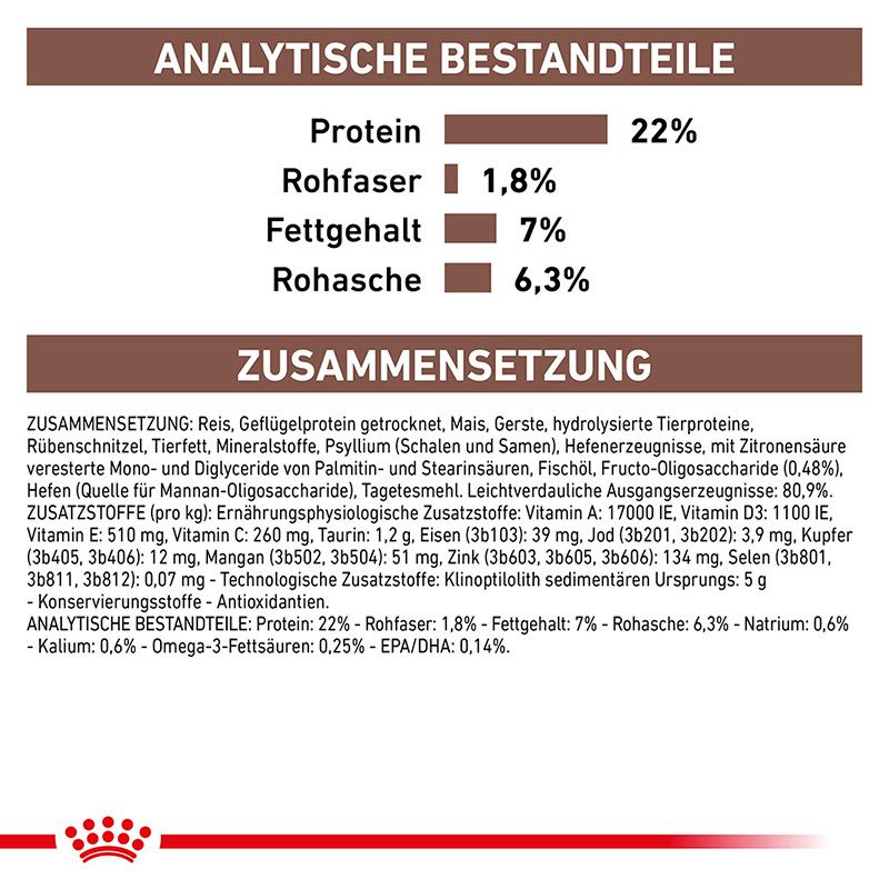Analytische Bestandteile: Protein 22%, Rohfaser 1,8%, Fettgehalt 7%, Rohasche 6,3%. Zusammensetzung: Reis, Geflügelprotein.