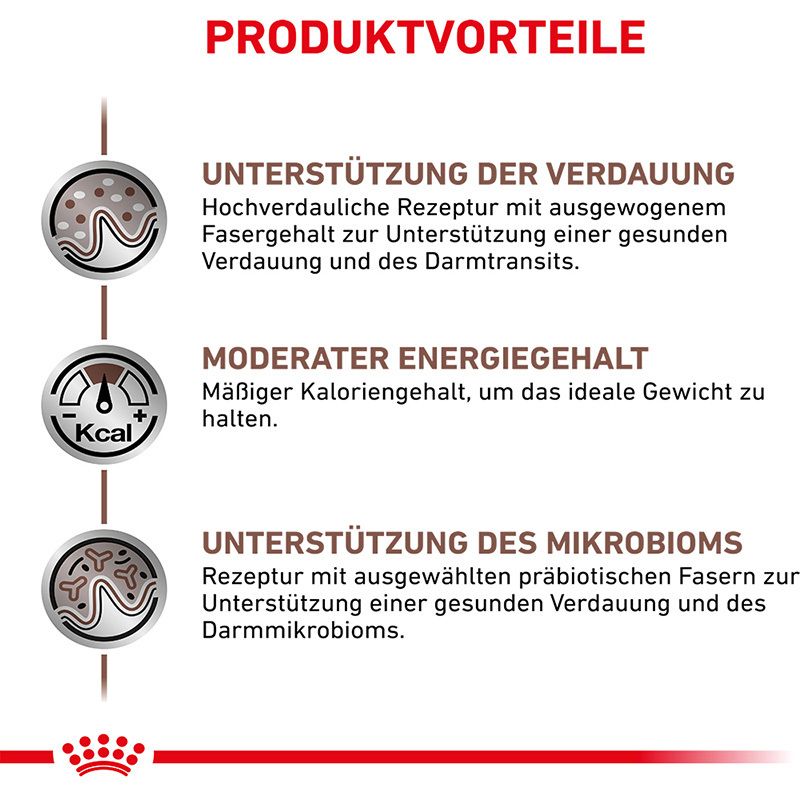 Vorteile von Royal Canin Gastrointestinal Moderate Calorie: Verdauung, Kalorien, Mikrobiom.