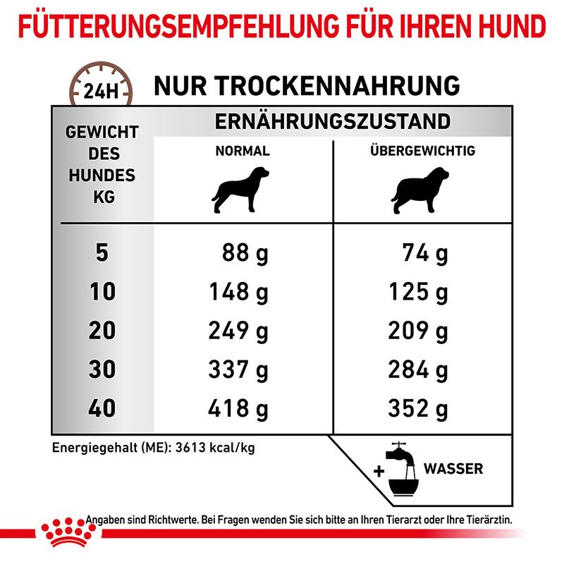Fütterungsempfehlung für Royal Canin Gastrointestinal Moderate Calorie Hundefutter nach Gewicht.