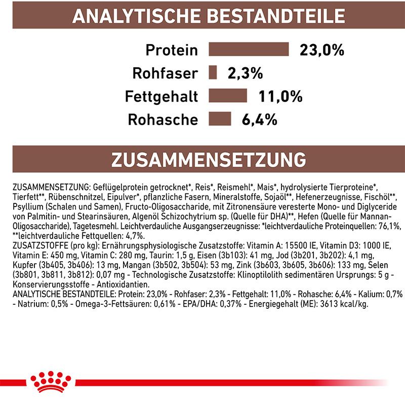 Analytische Bestandteile und Zusammensetzung von Royal Canin Gastrointestinal Moderate Calorie.