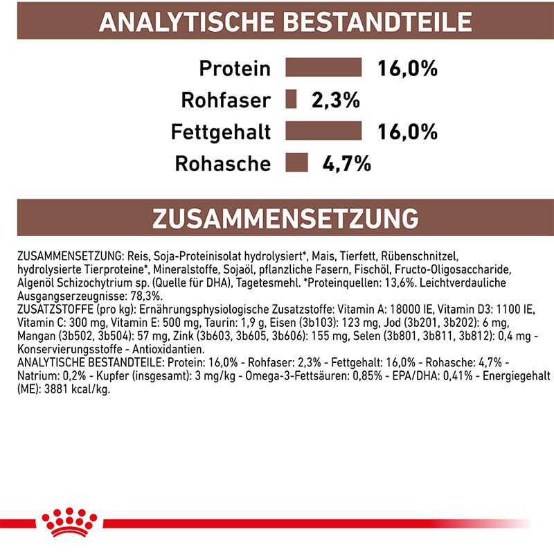 Analytische Bestandteile und Zusammensetzung von ROYAL CANIN® HEPATIC Hundefutter.