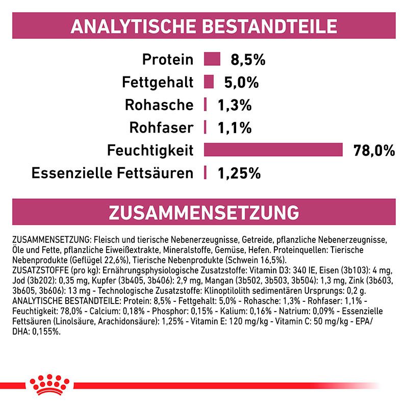 Analytische Bestandteile und Zusammensetzung von ROYAL CANIN® Veterinary EARLY RENAL Katzenfutter.