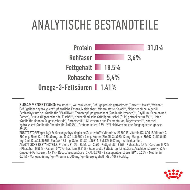 Analytische Bestandteile Royal Canin Early Renal: Protein, Rohfaser, Fettgehalt, Rohasche, Omega-3.