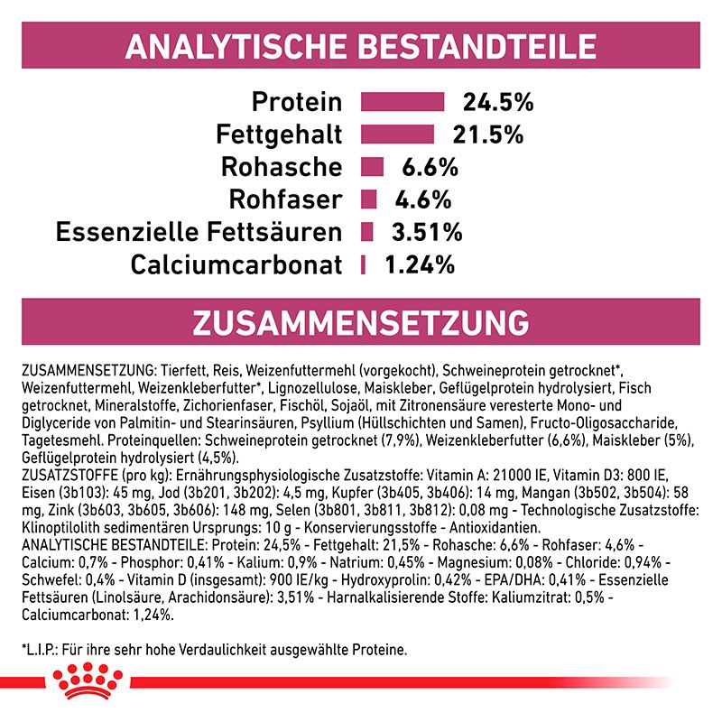 Analytische Bestandteile und Zusammensetzung von Royal Canin Veterinary Renal Select Katzenfutter.
