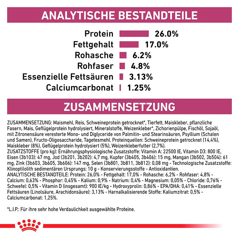 Analytische Bestandteile und Zusammensetzung von ROYAL CANIN® VETERINARY RENAL SPECIAL Trockennahrung.