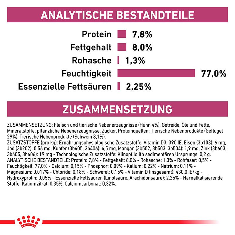 Analytische Bestandteile und Zusammensetzung ROYAL CANIN Veterinary Renal Huhn.