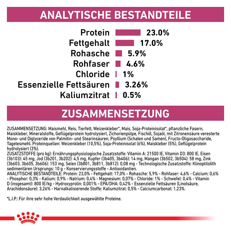 Analytische Bestandteile ROYAL CANIN® Veterinary RENAL Trockennahrung für Katzen.