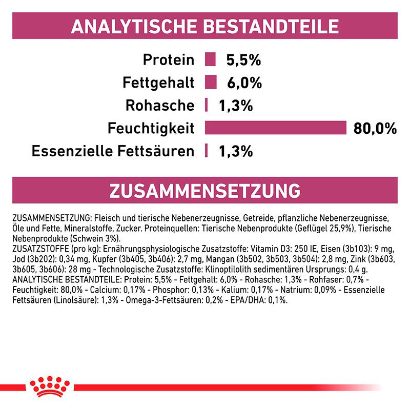 Analytische Bestandteile und Zusammensetzung: ROYAL CANIN® Veterinary Early Renal.