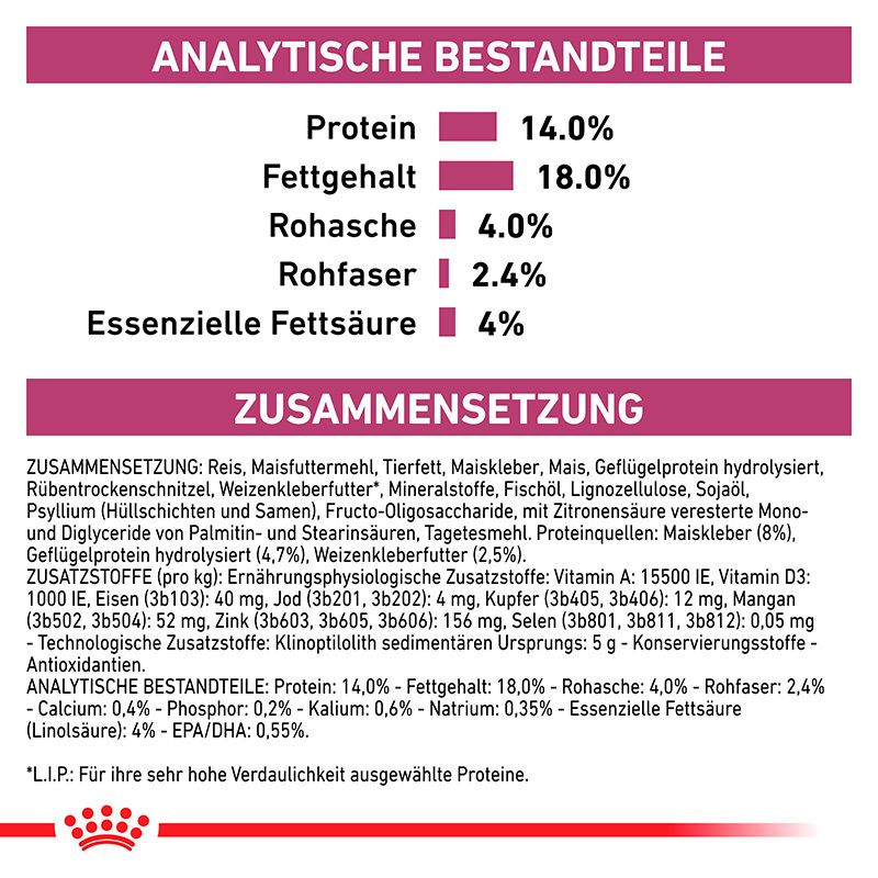 Analytische Bestandteile und Zusammensetzung von ROYAL CANIN® Veterinary RENAL SMALL DOGS.