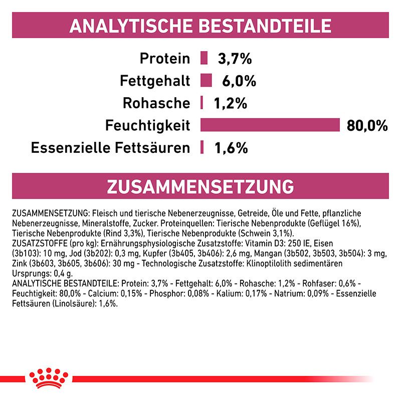 Analytische Bestandteile und Zusammensetzung von ROYAL CANIN Veterinary RENAL Feuchtnahrung.