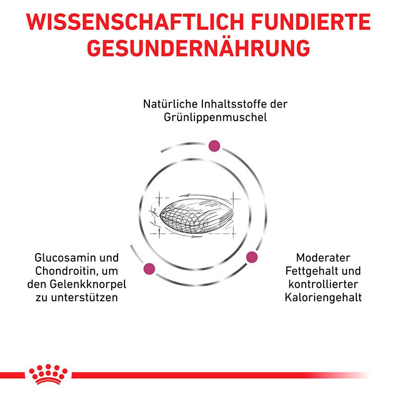 Wissenschaftlich fundierte Hundenahrung mit Grünlippmuschel, Glucosamin und Chondroitin.