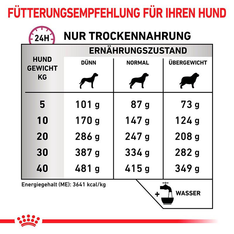 Fütterungsempfehlung für Royal Canin Mobility Support Trockennahrung nach Hundegewicht.