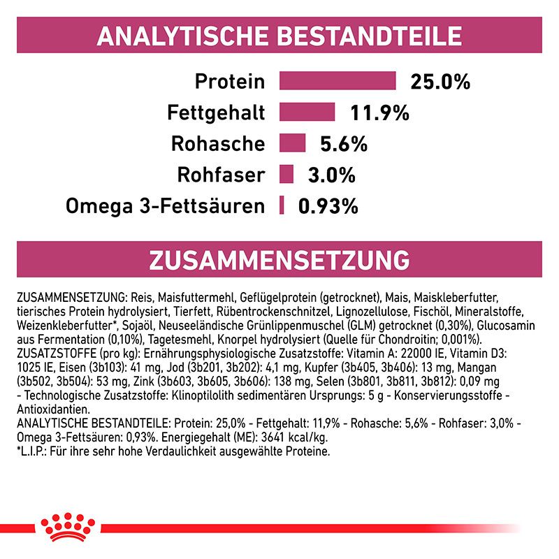 Analytische Bestandteile und Zusammensetzung von Royal Canin Mobility Support Hundefutter.