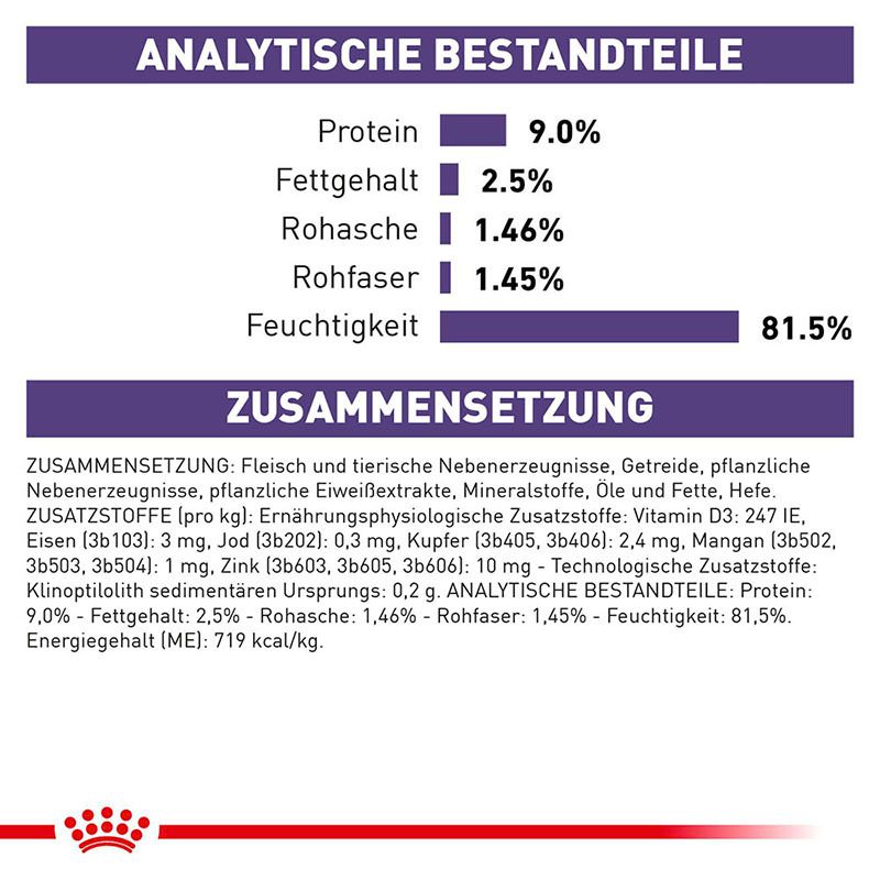 Analytische Bestandteile und Zusammensetzung von ROYAL CANIN Expert NEUTERED BALANCE Katzenfutter.