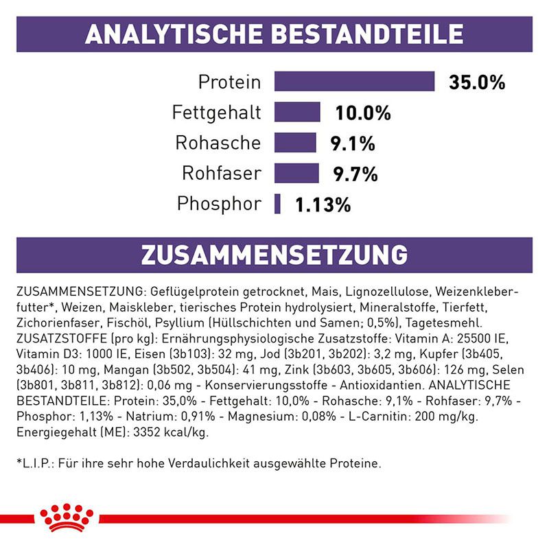 Analytische Bestandteile und Zusammensetzung von ROYAL CANIN® Expert NEUTERED SATIETY BALANCE Trockennahrung für Katzen.