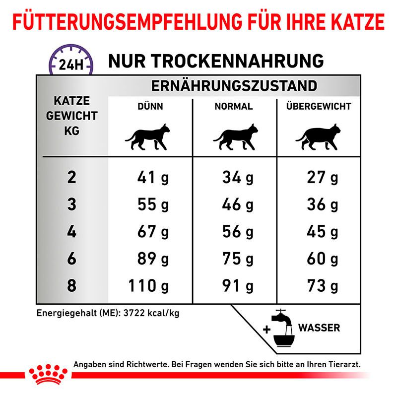 Fütterungsempfehlung für ROYAL CANIN Expert DENTAL Trockennahrung für Katzen nach Gewicht und Ernährungszustand.