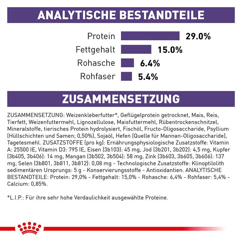 Analytische Bestandteile und Zusammensetzung von ROYAL CANIN Expert DENTAL Katzenfutter.